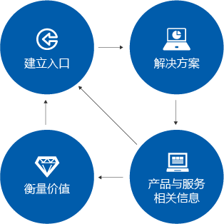 四维卓越美世科技 引领互联网信息服务的创新与实践